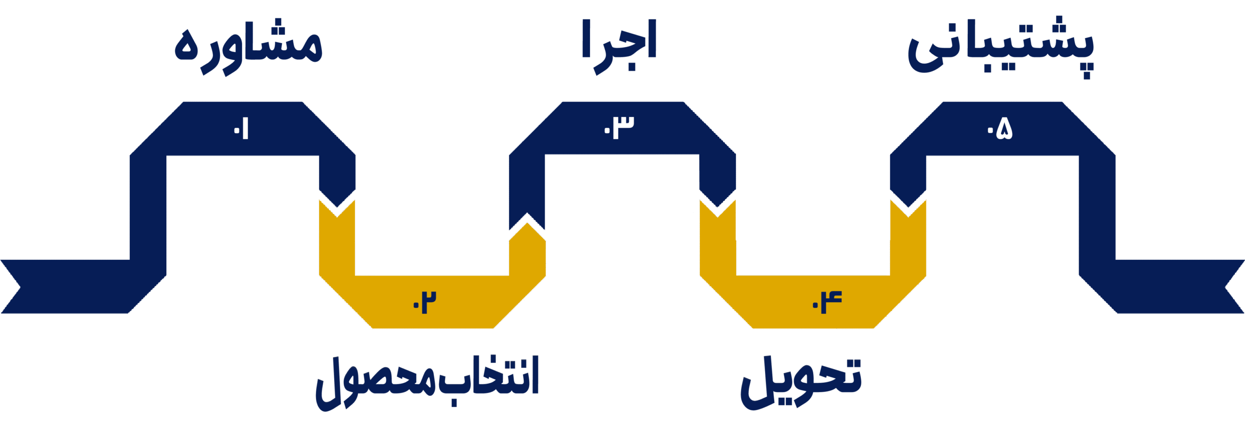 فرایند انتخاب ماربل شیت در فروشگاه براری